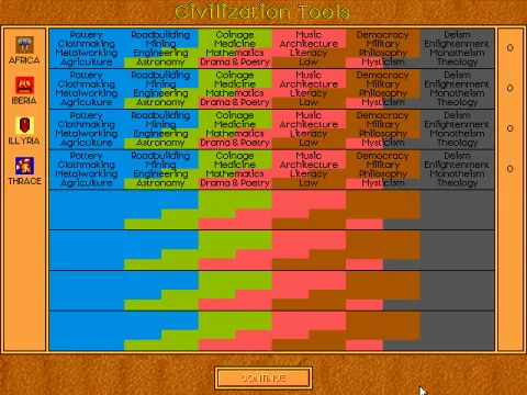 
											Your scientific progress plays a major part in this game