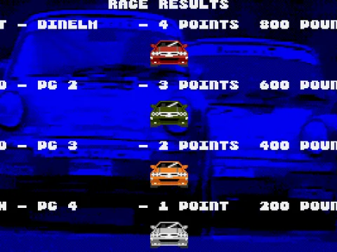 
											Race results