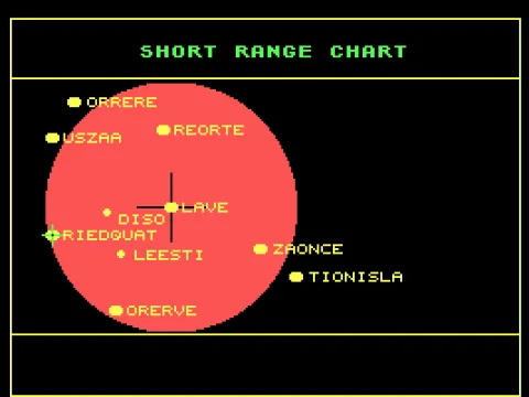 
											Short-range chart