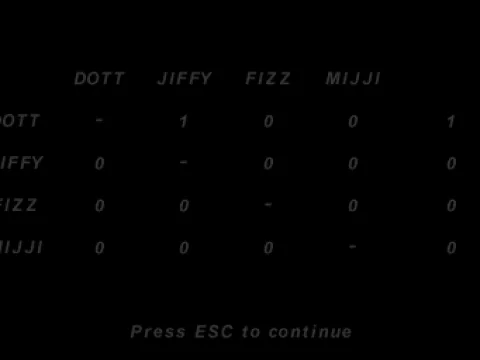 
											High score table