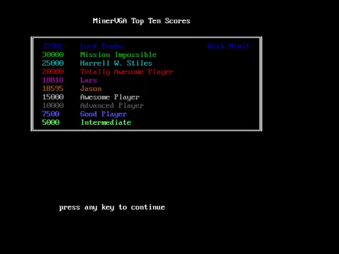 
											The top ten scores.