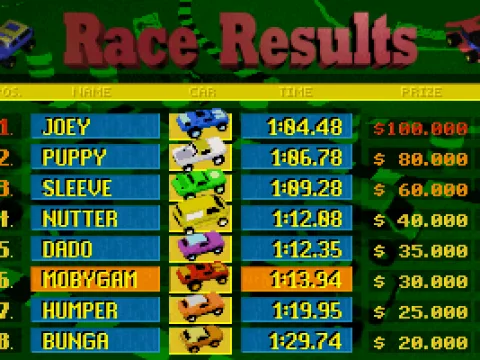 
											The results, could be better..
