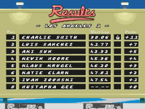 
											Race results.