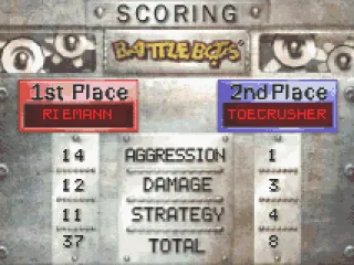 
											Scores
