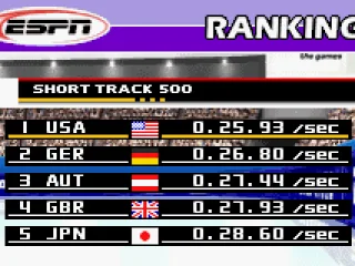 
											Final rankings from an event show you compared to other countries