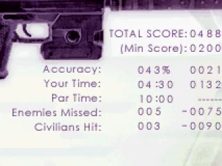 
											Mission Complete. Missing enemies or shooting civilians lowers our score.