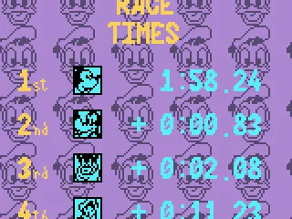 
											Race standings