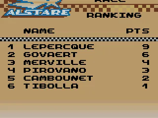 
											Finished 4th.