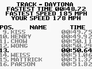 
											Qualifying results