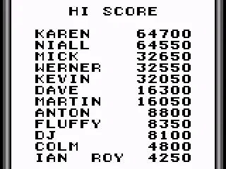
											The high scores
