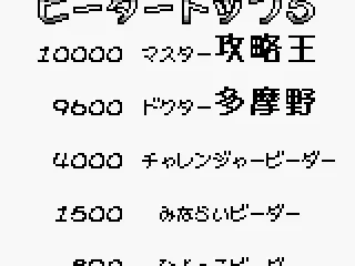 
											Ranking table