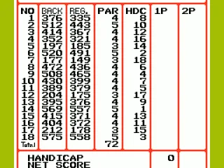 
											Score Card