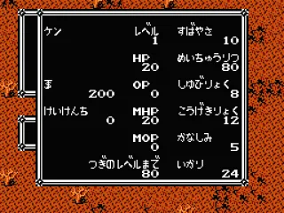 
											Character stats