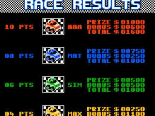 
											Results