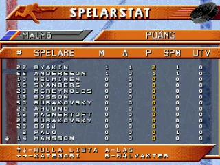
											Team statistics