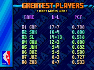 
											Greatest Players