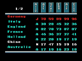 
											Country information