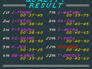 
											Qualify Result.