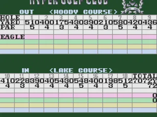 
											The scorecard