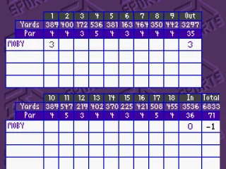 
											Your scorecard