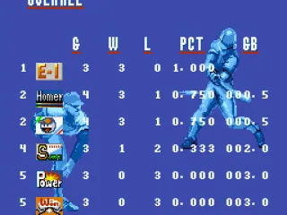 
											Overall Standings