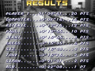 
											After each race, the best 10 times (and its respective points) are displayed in this screen.