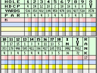 
											The scorecard